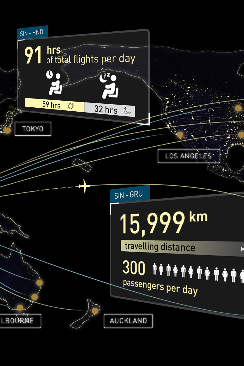 For Changi Interactive Experience Pitch - Projection Wall of Flights ...